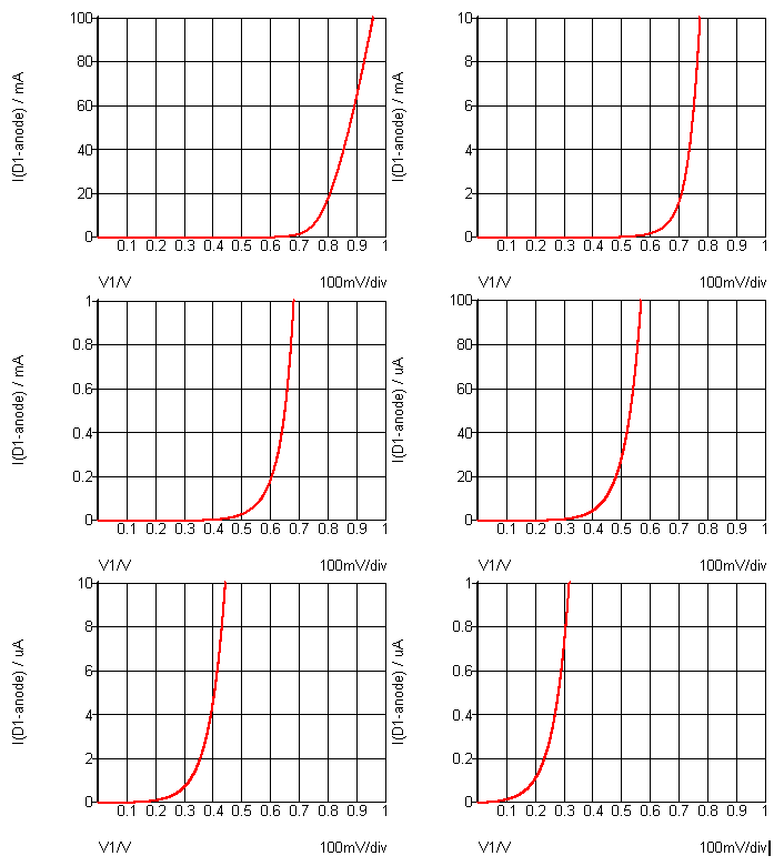 karakteristiek schottky diode versus germanium diode Forum Circuits