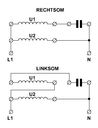 Linksom of rechtsom draaien