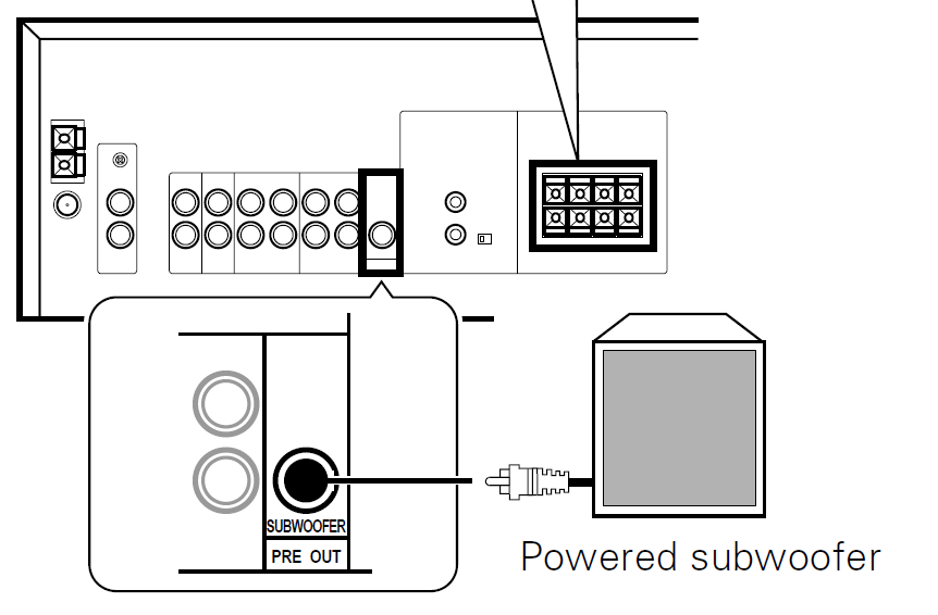 Receiver met subwoofer Forum Circuits Online
