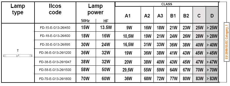 verbruik van een 36 w tl lamp forum circuits online