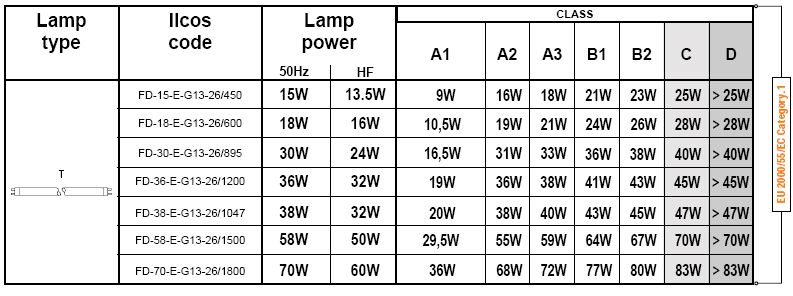 tl - Forum - Circuits