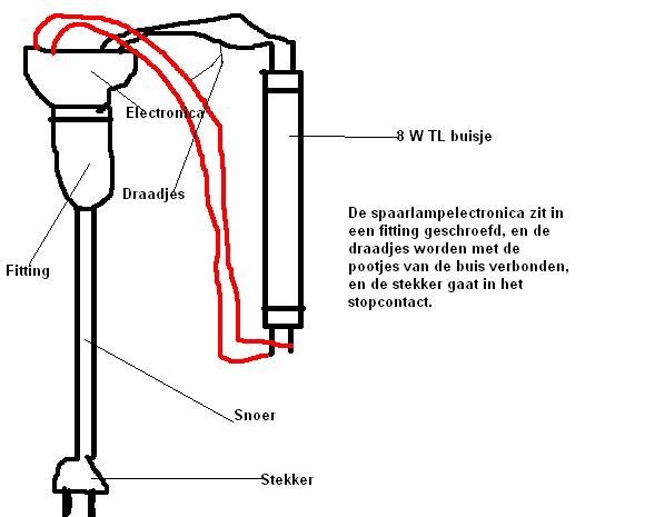 Tl buis zonder starter