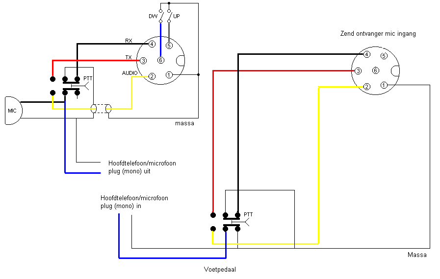 Upload Archief - schema's