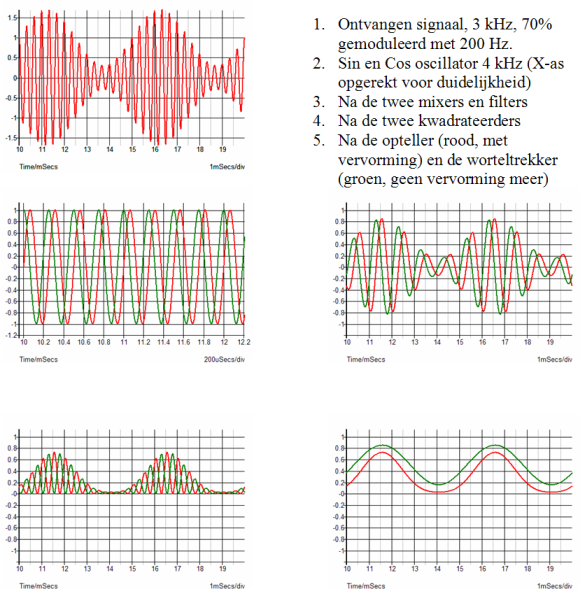 http://www.uploadarchief.net/files/download/I-Q-AM-detector_20070130.png