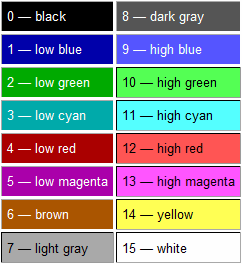 http://www.uploadarchief.net/files/download/cga%20palette.gif