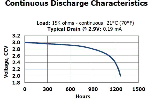 http://www.uploadarchief.net/files/download/cr2032-discharge.gif