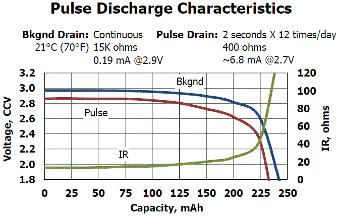 http://www.uploadarchief.net/files/download/cr2032-pulsedischarge.gif