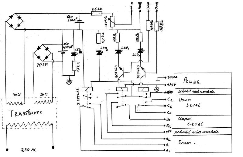 Upload Archief - schema's