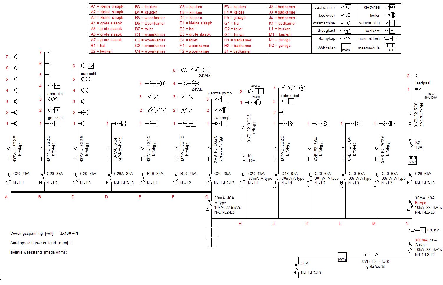 elektrisch schema huisinstallatie symbolen wasvoorschriften
