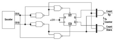 http://www.uploadarchief.net/files/download/encoderdirectiondecoder.jpg