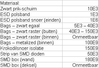 http://www.uploadarchief.net/files/download/esdmateriaal.png