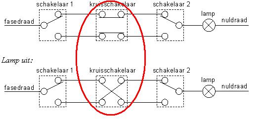 aankomen Beugel Absoluut Wisselschakeling + bewegingsmelder. | BouwInfo