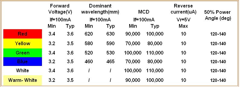 http://www.uploadarchief.net/files/download/led%20specificaties.jpg