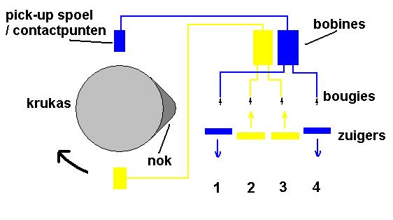 http://www.uploadarchief.net/files/download/ontsteking.jpg