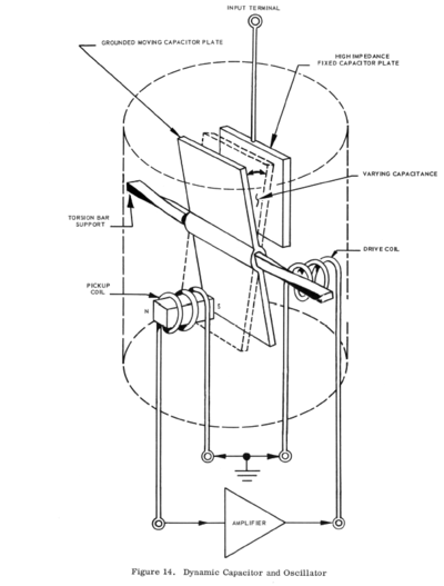 http://www.uploadarchief.net/files/download/resized/dynamic%20capacitor.png