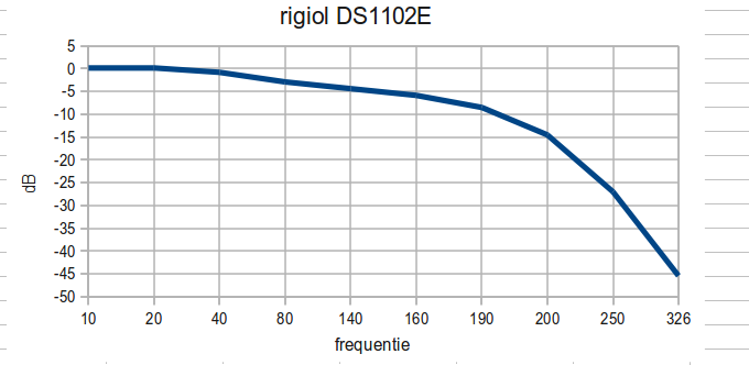 http://www.uploadarchief.net/files/download/rigolbwmeting.png