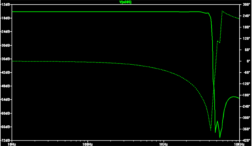 http://www.uploadarchief.net/files/download/veronica%20filter%20plot.jpg