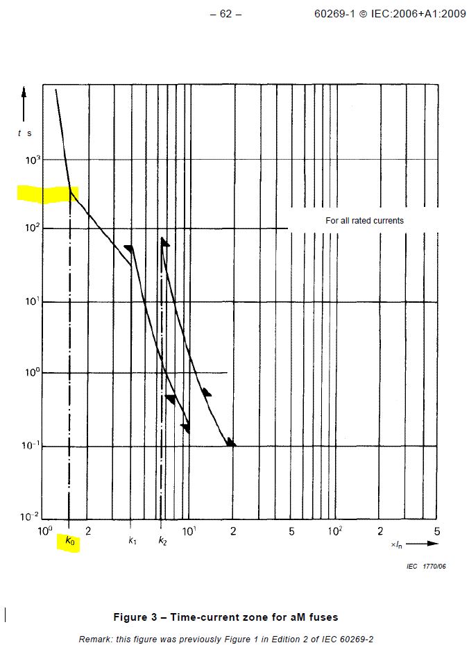 https://www.uploadarchief.net:443/files/download/fig%203%20time%20current%20zone%20for%20am%20fuses.jpg