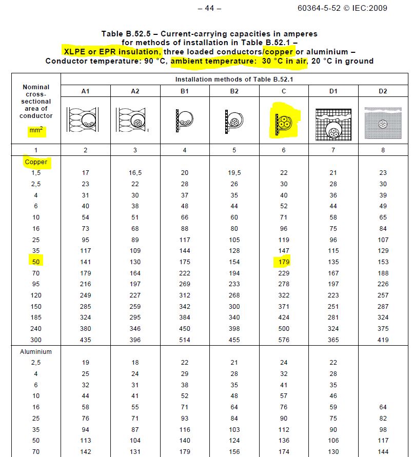 https://www.uploadarchief.net:443/files/download/iec%2060364%20tabel%20b.52.5.jpg