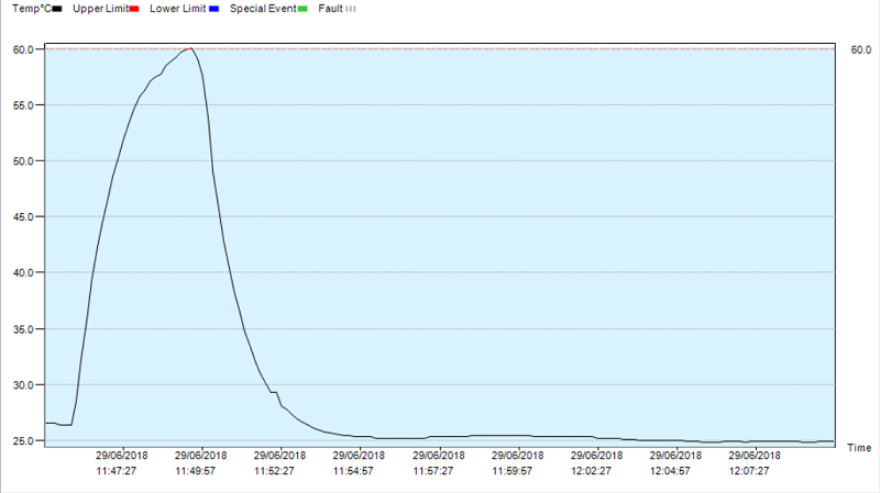 https://www.uploadarchief.net:443/files/download/rc4%20graph%20resistor%20with%20fan.png