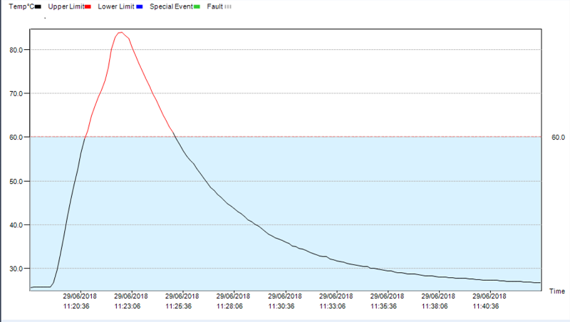 https://www.uploadarchief.net:443/files/download/rc4%20graph%20resistor%20without%20fan.png