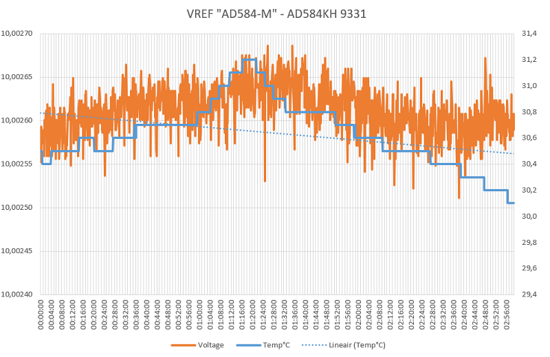 https://www.uploadarchief.net:443/files/download/result%20graph%20vref10v.png