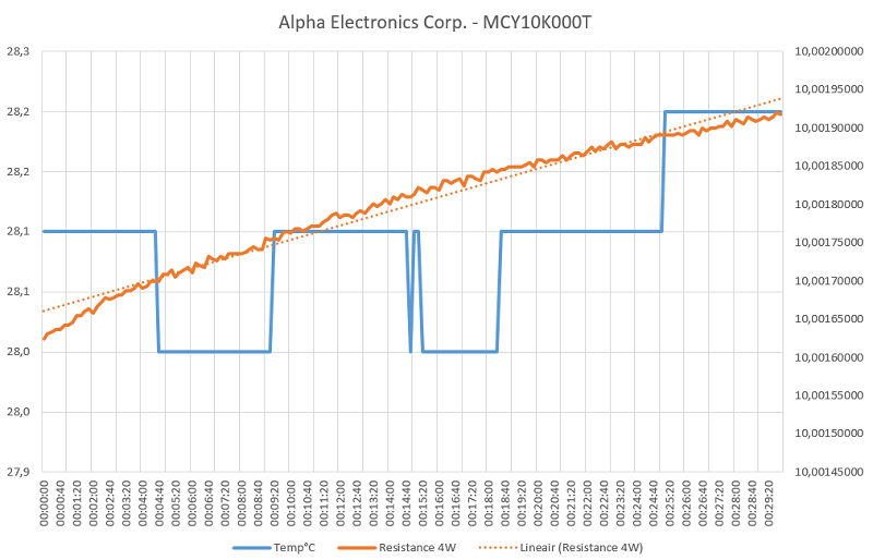 https://www.uploadarchief.net:443/files/download/result%20graph.png