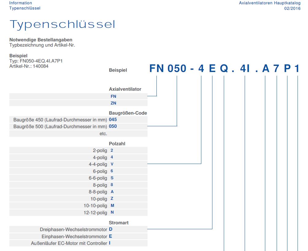 https://www.uploadarchief.net:443/files/download/ziehl%20abegg%20%20typenschlussel%20detail.jpg